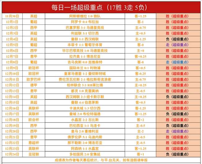 伯恩利圣诞,狂欢幕后,沃克醉态尽,凯发k8中国官网,凯发国际官网,凯发登录首页,k8中国官网,凯发平台