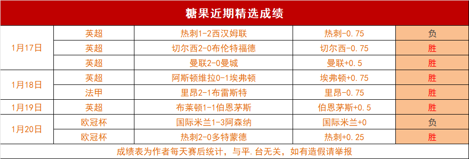 那不勒斯,赛季欧冠第,逆袭阿贾克,凯发k8中国官网,凯发国际官网,凯发登录首页,k8中国官网,凯发平台