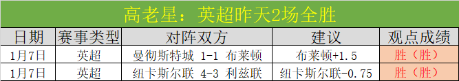 传奇之夜,范戴克欧冠,助攻三连击,凯发k8中国官网,凯发国际官网,凯发登录首页,k8中国官网,凯发平台