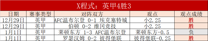 阿森纳客场,挑战分析,专家质合预,凯发k8中国官网,凯发国际官网,凯发登录首页,k8中国官网,凯发平台