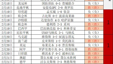 罗伯逊10日轻松击败宾汉姆，斯诺克赛场上再获6-4胜利